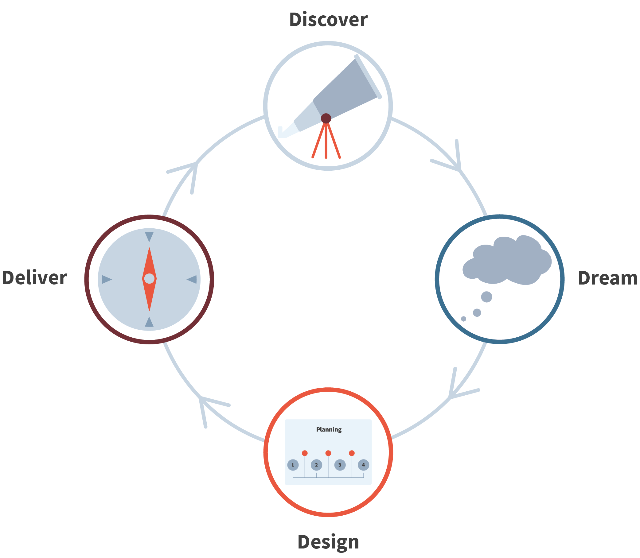 Appreciative Inquiry tool for coaching and mentoring